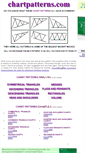 Mobile Screenshot of chartpatterns.com