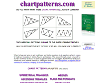 Tablet Screenshot of chartpatterns.com